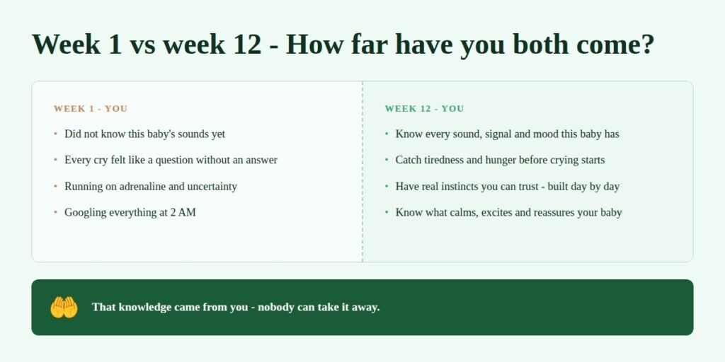 Fourth Trimester  - how far have you both come? 
