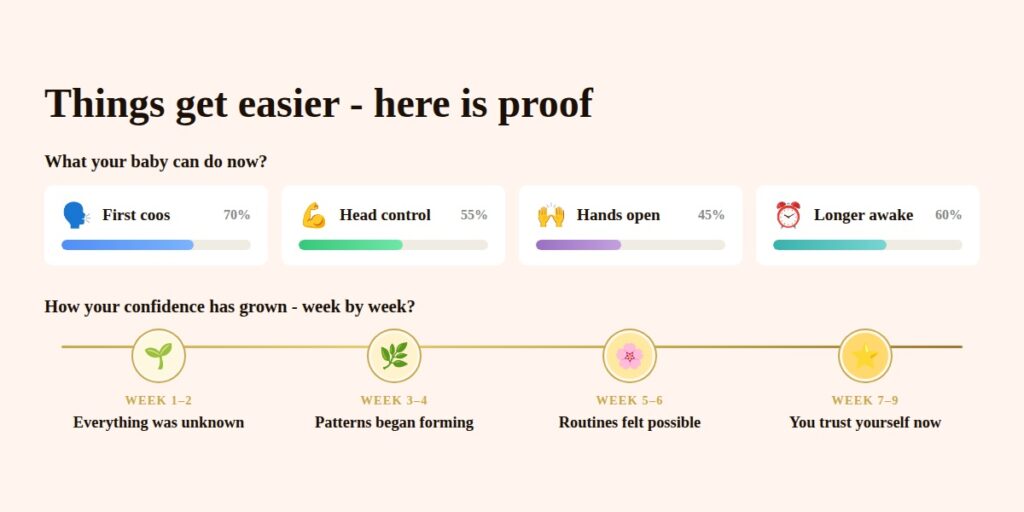 fourth trimester - things get easier