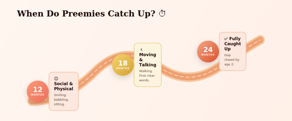 premature baby - when do preemies catch up